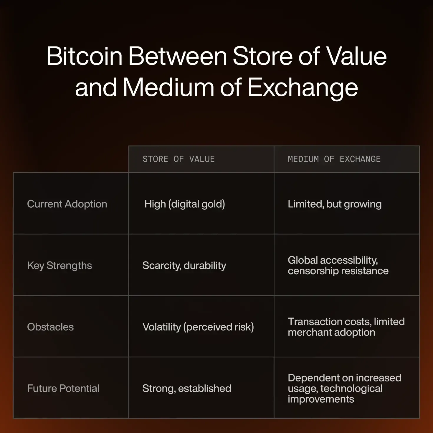 Bitcoin debate table image